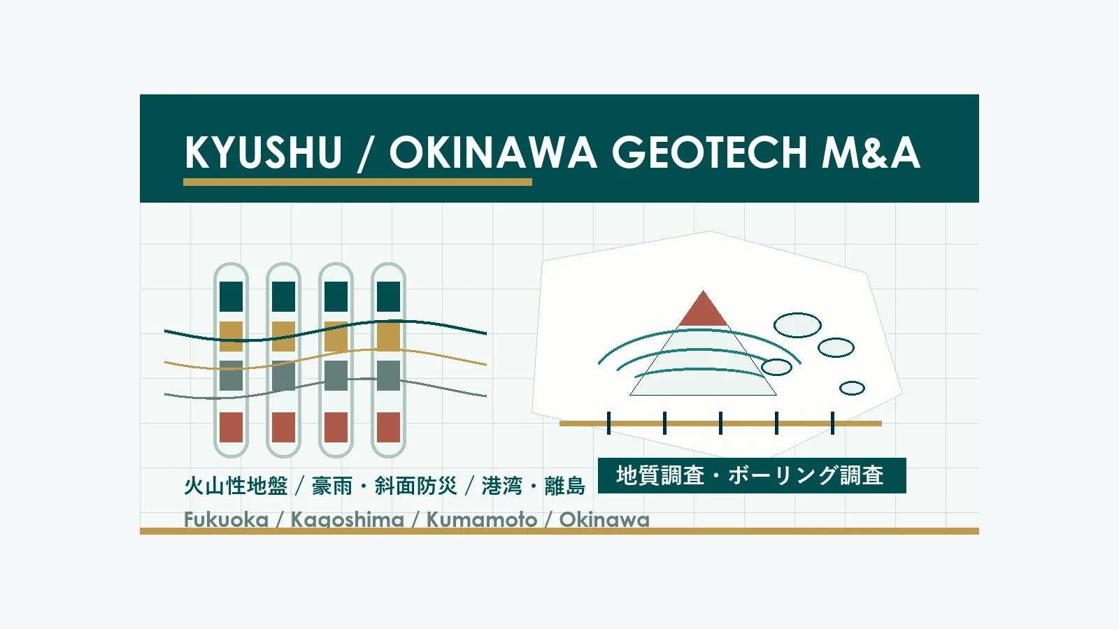 九州・沖縄の地質調査会社M&Aと事業承継を示す火山性地盤・港湾・離島とボーリングコアのイメージ
